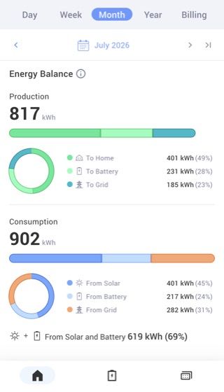 mySolarEdge energy balance showing production and consumption split by source