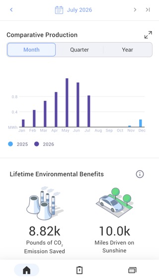 mySolarEdge comparative production and lifetime environmental benefits