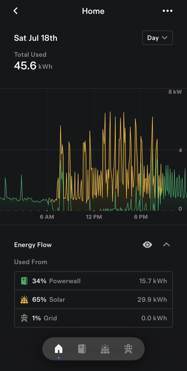 Tesla app Home energy history graph for a day showing which sources powered the home