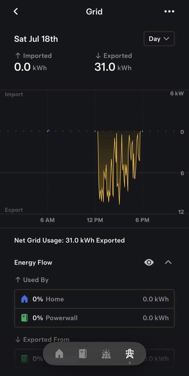Tesla app Grid tab showing energy imported and exported over a day