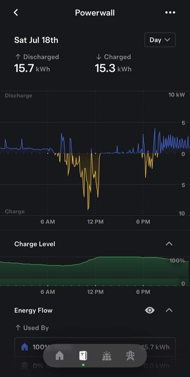 Tesla app Powerwall tab showing charge and discharge over a day